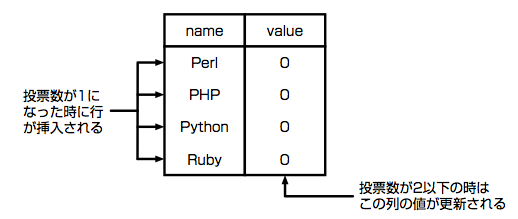 図08 テーブル(language_pole)の構造