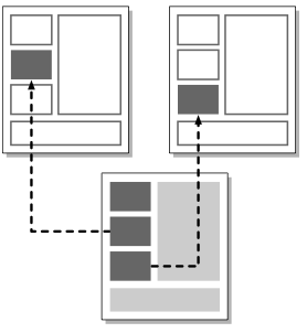 図05 一部を部品化して他のテンプレートで利用できる機能を持つテンプレート